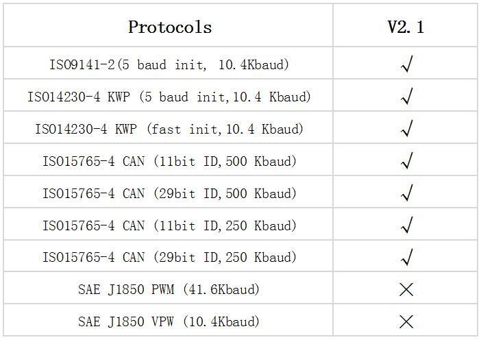 OBDII-Protocolos.jpg